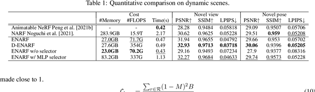 Figure 2 for Unsupervised Learning of Efficient Geometry-Aware Neural Articulated Representations