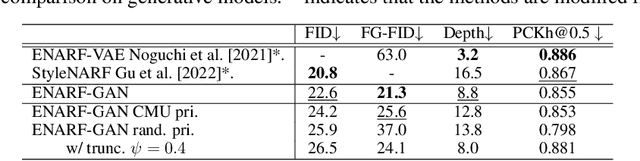 Figure 4 for Unsupervised Learning of Efficient Geometry-Aware Neural Articulated Representations