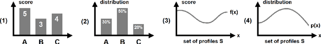 Figure 1 for Removing Algorithmic Discrimination (With Minimal Individual Error)