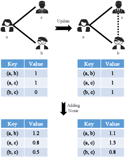 Figure 2 for Federated Graph Contrastive Learning