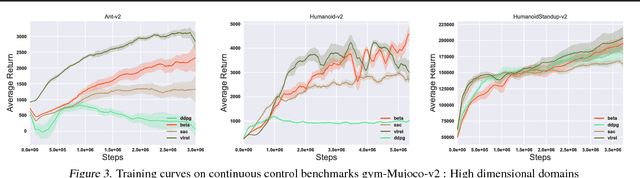 Figure 4 for VIREL: A Variational Inference Framework for Reinforcement Learning