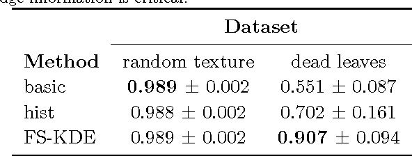 Figure 2 for Rotation Invariant Angular Descriptor Via A Bandlimited Gaussian-like Kernel