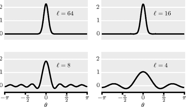 Figure 4 for Rotation Invariant Angular Descriptor Via A Bandlimited Gaussian-like Kernel