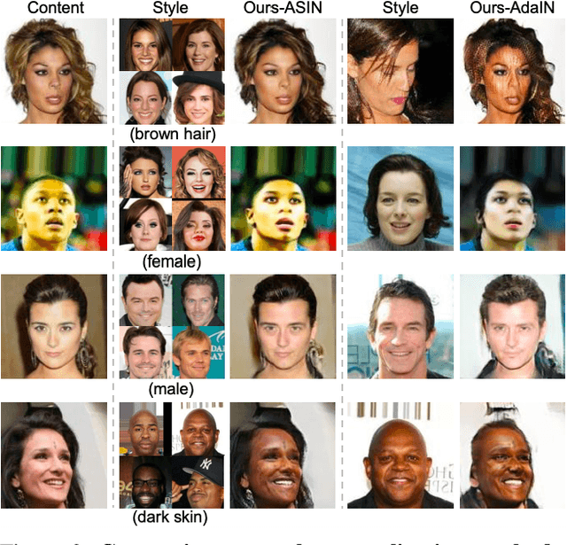 Figure 2 for Exploring Unlabeled Faces for Novel Attribute Discovery