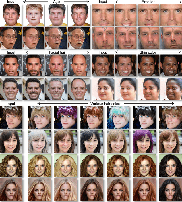Figure 4 for Exploring Unlabeled Faces for Novel Attribute Discovery