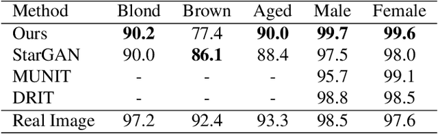 Figure 1 for Exploring Unlabeled Faces for Novel Attribute Discovery