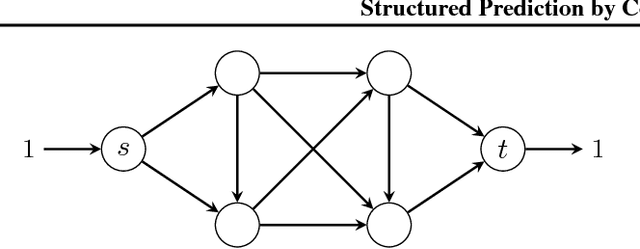 Figure 2 for Structured Prediction by Conditional Risk Minimization
