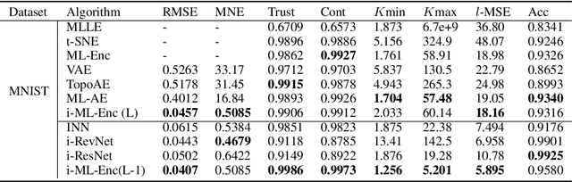 Figure 1 for Invertible Manifold Learning for Dimension Reduction