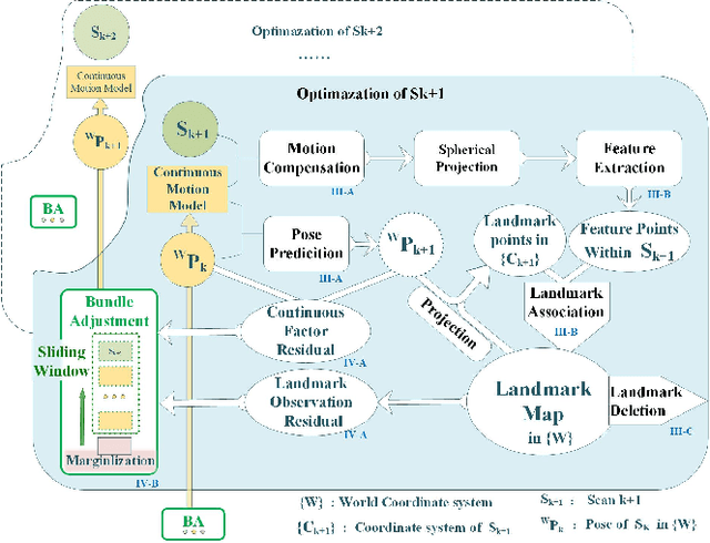 Figure 2 for LMBAO: A Landmark Map for Bundle Adjustment Odometry in LiDAR SLAM