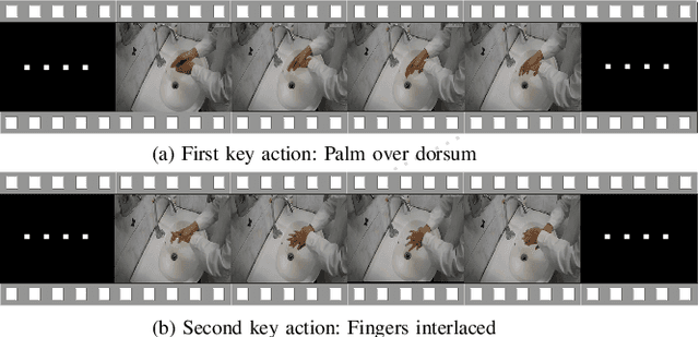 Figure 2 for Hand Hygiene Assessment via Joint Step Segmentation and Key Action Scorer