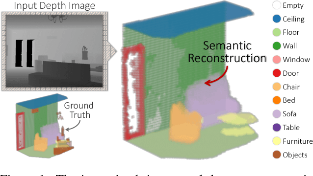 Figure 1 for Adversarial Semantic Scene Completion from a Single Depth Image
