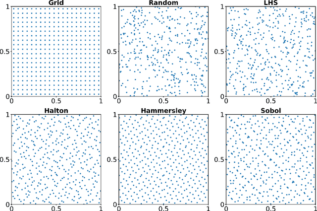 Figure 1 for A comprehensive study of non-adaptive and residual-based adaptive sampling for physics-informed neural networks