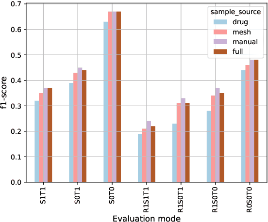 Figure 4 for Recovering Patient Journeys: A Corpus of Biomedical Entities and Relations on Twitter (BEAR)