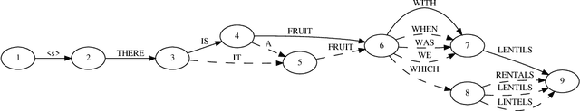 Figure 1 for LT-LM: a novel non-autoregressive language model for single-shot lattice rescoring