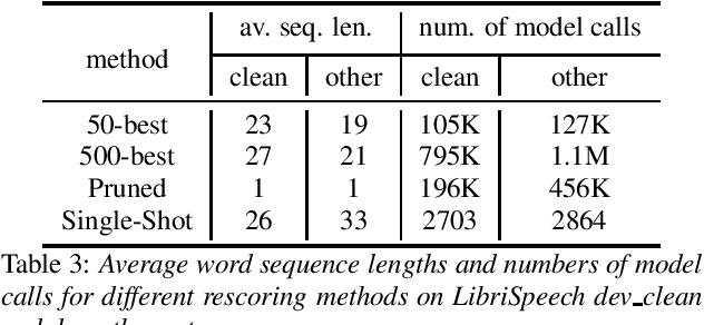 Figure 4 for LT-LM: a novel non-autoregressive language model for single-shot lattice rescoring