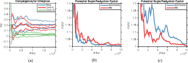 Figure 1 for Fast Sampling for Strongly Rayleigh Measures with Application to Determinantal Point Processes