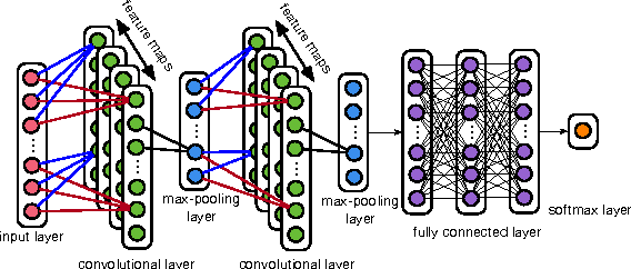 Figure 1 for Landmark-based consonant voicing detection on multilingual corpora