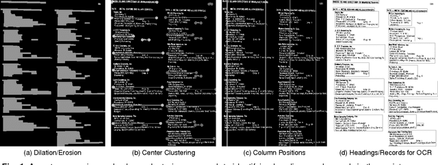 Figure 1 for Mining Spatio-temporal Data on Industrialization from Historical Registries