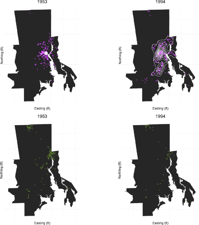 Figure 4 for Mining Spatio-temporal Data on Industrialization from Historical Registries