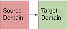 Figure 2 for Synthesizing Novel Pairs of Image and Text