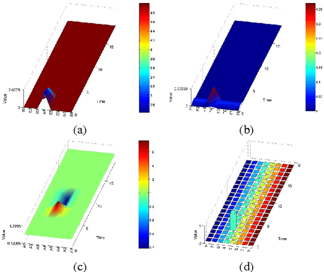 Figure 3 for Top-down and Bottom-up Feature Combination for Multi-sensor Attentive Robots