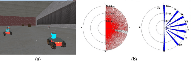 Figure 2 for Top-down and Bottom-up Feature Combination for Multi-sensor Attentive Robots