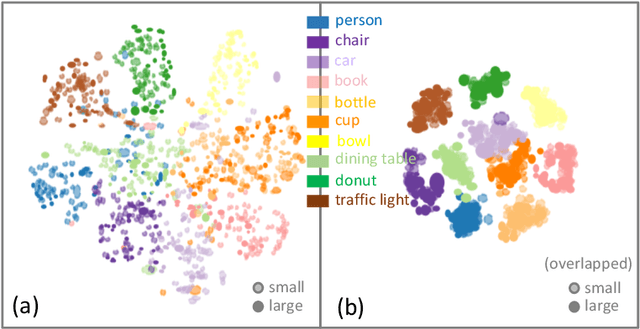 Figure 1 for Feature Intertwiner for Object Detection