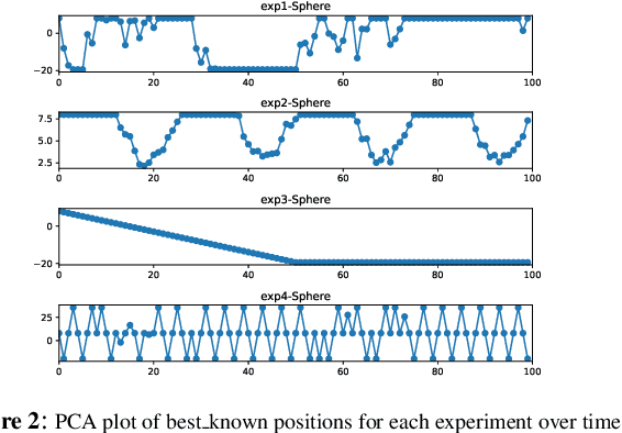 Figure 3 for Neural Networks in Evolutionary Dynamic Constrained Optimization: Computational Cost and Benefits