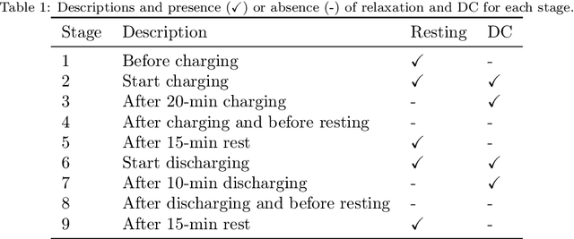 Figure 2 for Impedance-based Capacity Estimation for Lithium-Ion Batteries Using Generative Adversarial Network