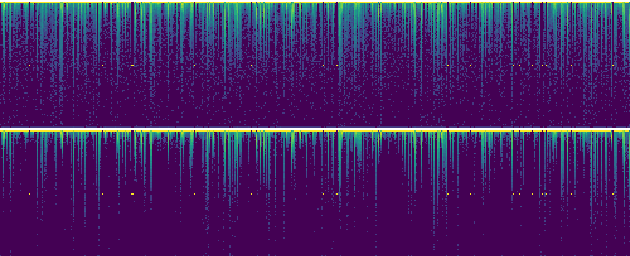 Figure 4 for Bengali Common Voice Speech Dataset for Automatic Speech Recognition