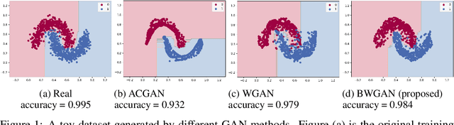 Figure 1 for Improving Model Compatibility of Generative Adversarial Networks by Boundary Calibration