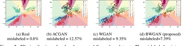 Figure 3 for Improving Model Compatibility of Generative Adversarial Networks by Boundary Calibration