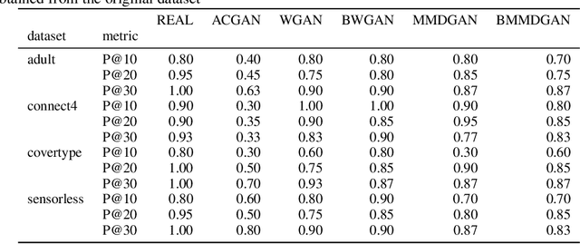 Figure 4 for Improving Model Compatibility of Generative Adversarial Networks by Boundary Calibration