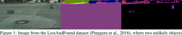 Figure 1 for Efficacy of Pixel-Level OOD Detection for Semantic Segmentation