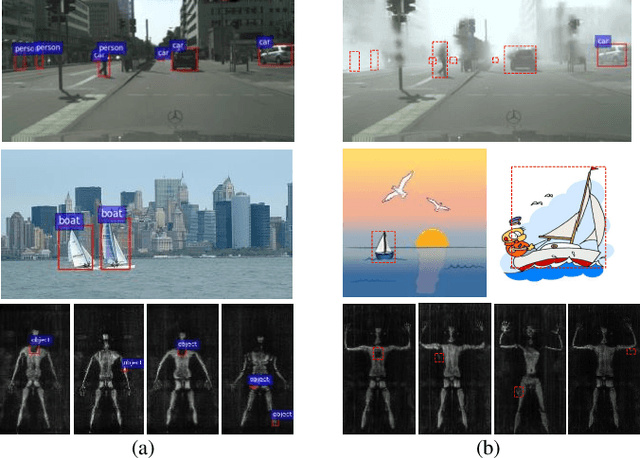 Figure 1 for Densely Semantic Enhancement for Domain Adaptive Region-free Detectors