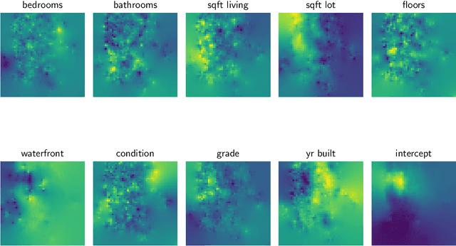 Figure 3 for A Distributed Method for Fitting Laplacian Regularized Stratified Models