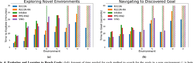 Figure 3 for RECON: Rapid Exploration for Open-World Navigation with Latent Goal Models