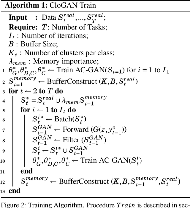 Figure 3 for Closed-Loop GAN for continual Learning