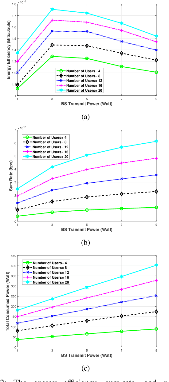 Figure 2 for Energy-Efficient Coverage Enhancement of Indoor THz-MISO Systems: An FD-NOMA Approach