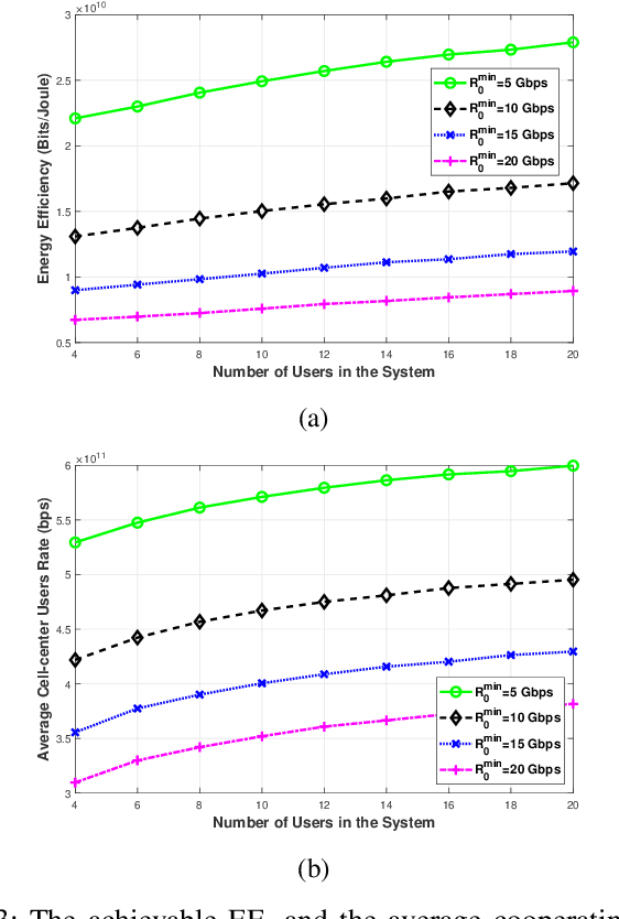 Figure 3 for Energy-Efficient Coverage Enhancement of Indoor THz-MISO Systems: An FD-NOMA Approach