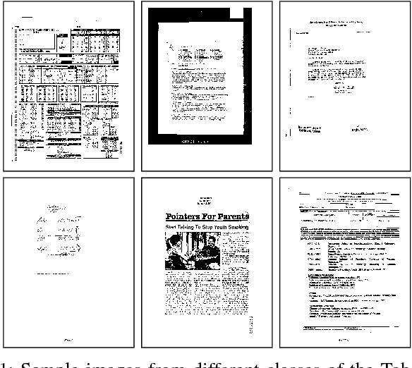 Figure 1 for Real-Time Document Image Classification using Deep CNN and Extreme Learning Machines