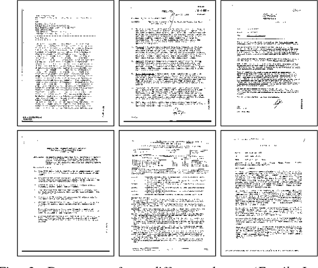 Figure 3 for Real-Time Document Image Classification using Deep CNN and Extreme Learning Machines