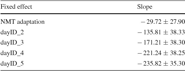 Figure 3 for A User-Study on Online Adaptation of Neural Machine Translation to Human Post-Edits