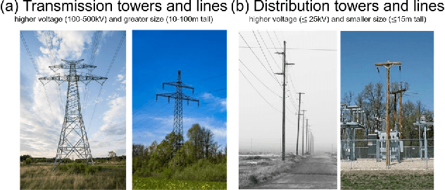 Figure 1 for GridTracer: Automatic Mapping of Power Grids using Deep Learning and Overhead Imagery