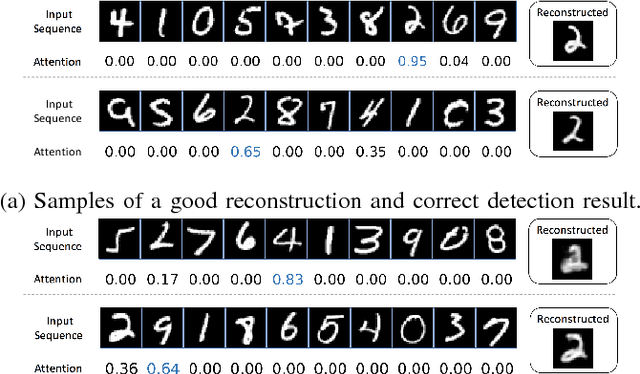 Figure 3 for Focusing on What is Relevant: Time-Series Learning and Understanding using Attention