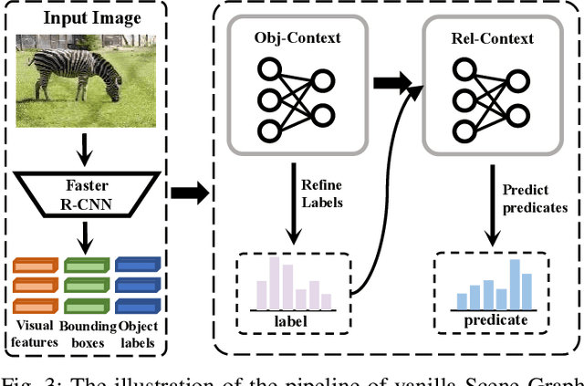 Figure 3 for Dual-branch Hybrid Learning Network for Unbiased Scene Graph Generation