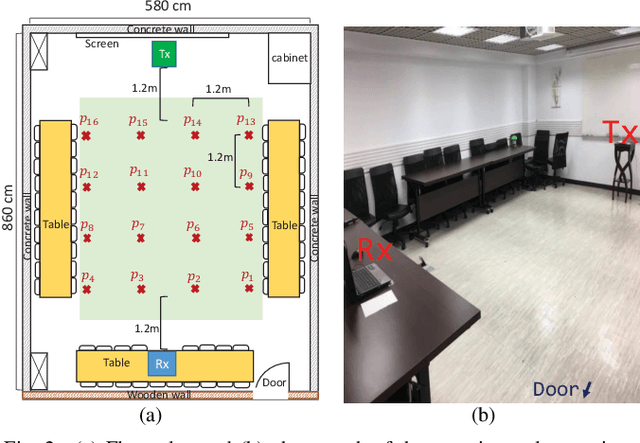 Figure 2 for Semi-Supervised Learning with GANs for Device-Free Fingerprinting Indoor Localization