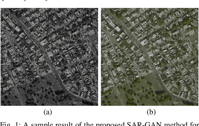 Figure 1 for Generating High Quality Visible Images from SAR Images Using CNNs
