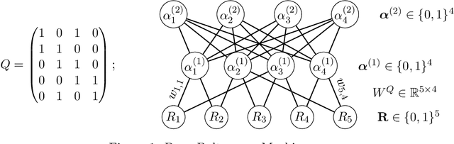 Figure 2 for Learning Attribute Patterns in High-Dimensional Structured Latent Attribute Models