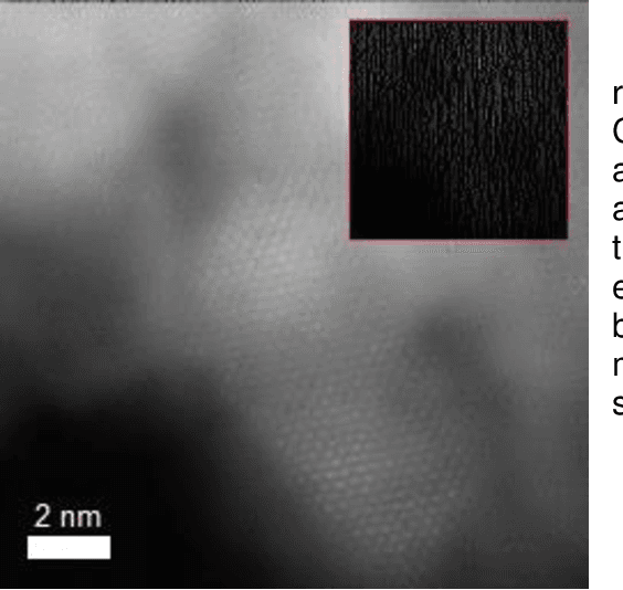 Figure 1 for SIM-STEM Lab: Incorporating Compressed Sensing Theory for Fast STEM Simulation